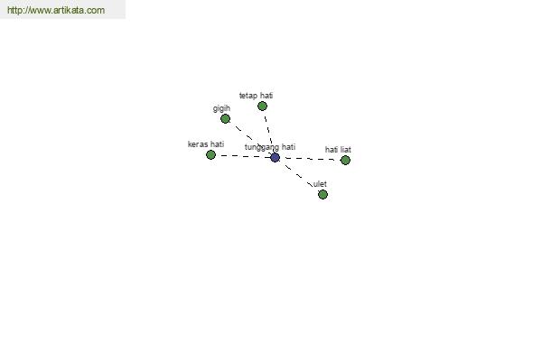 click for definition