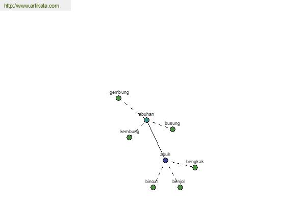 click for definition