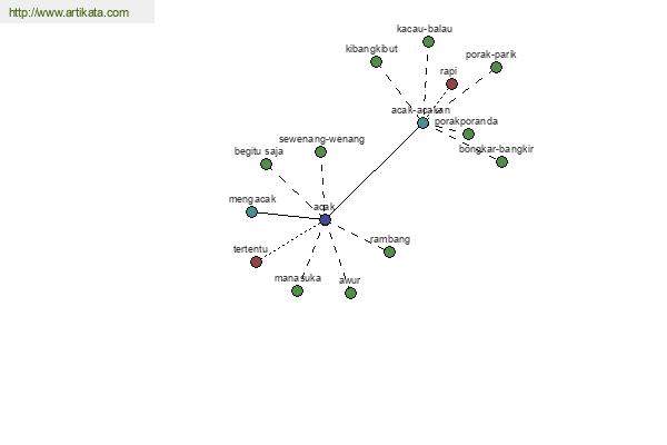 click for definition