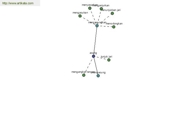 click for definition