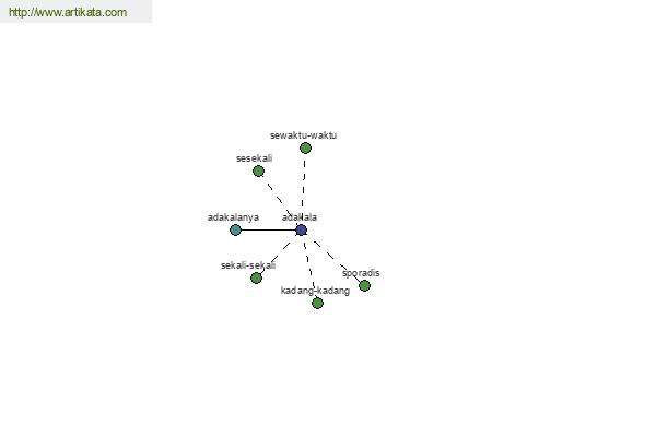 click for definition