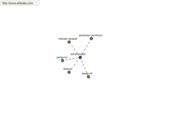 click for definition