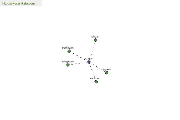 click for definition