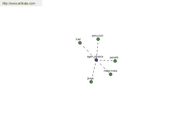 click for definition