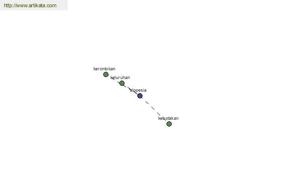 click for definition