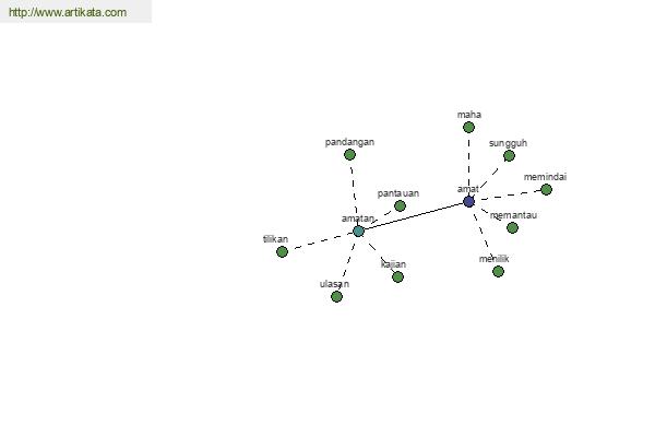 click for definition