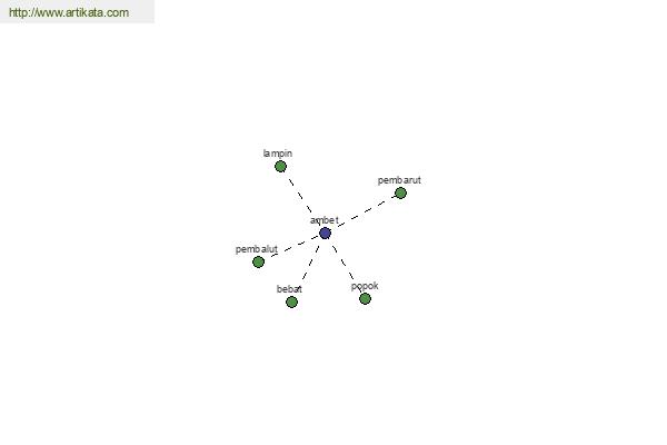 click for definition