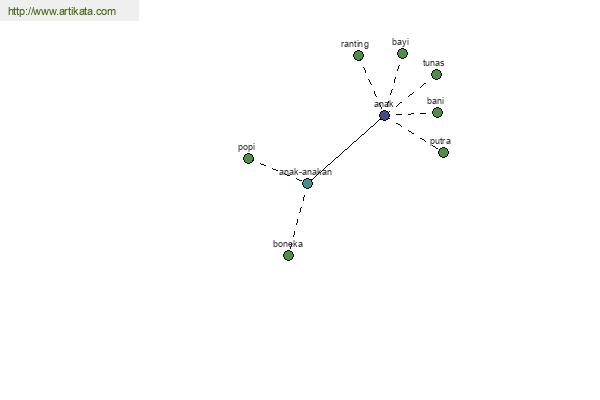 click for definition