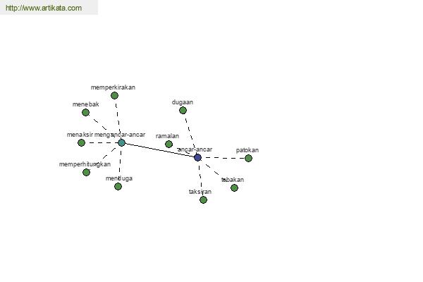 click for definition