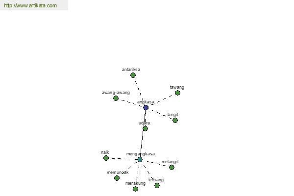 click for definition