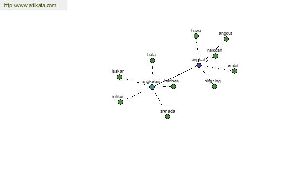 click for definition