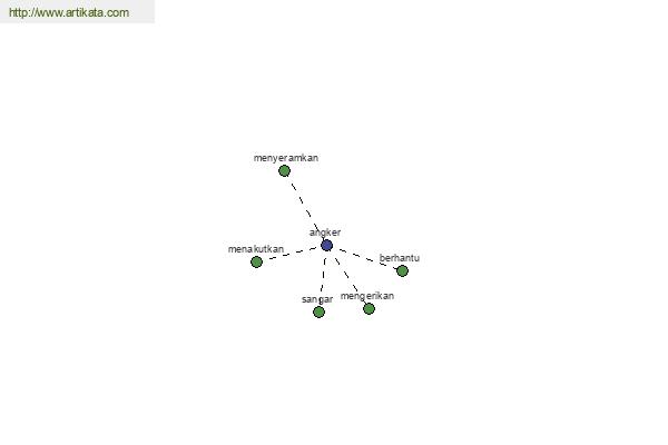 click for definition