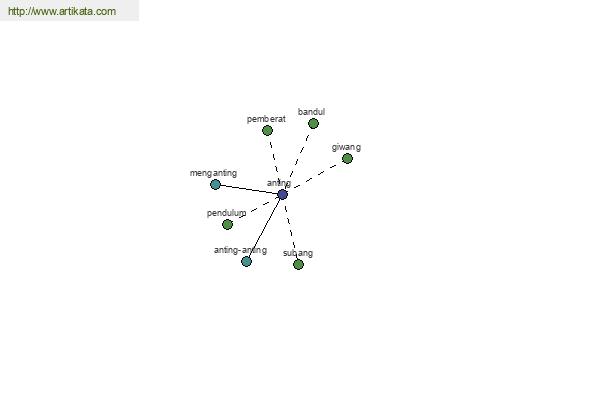 click for definition