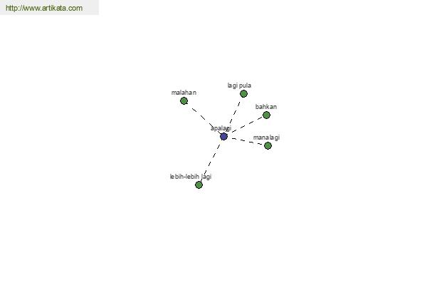 click for definition