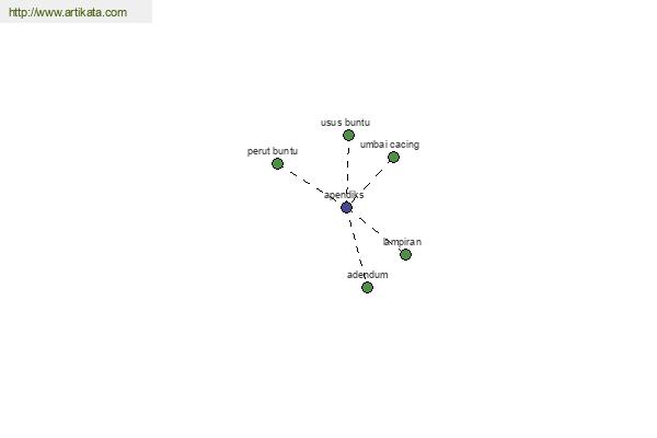 click for definition