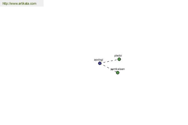 click for definition