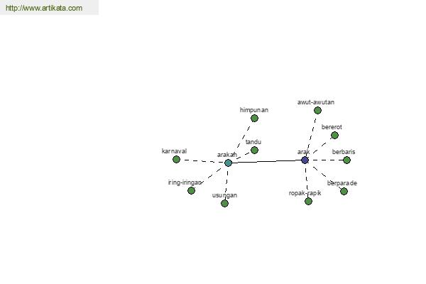 click for definition