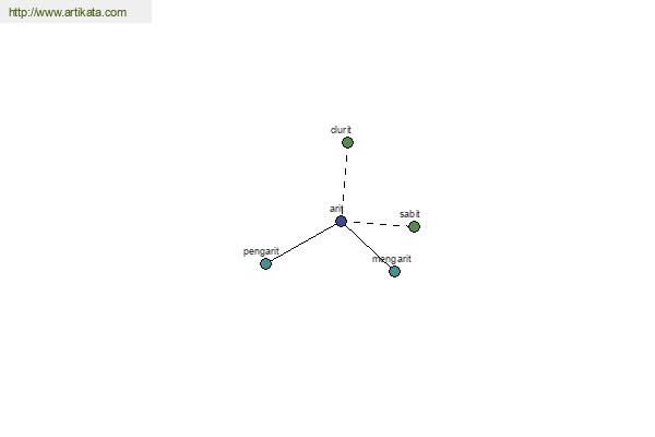 click for definition