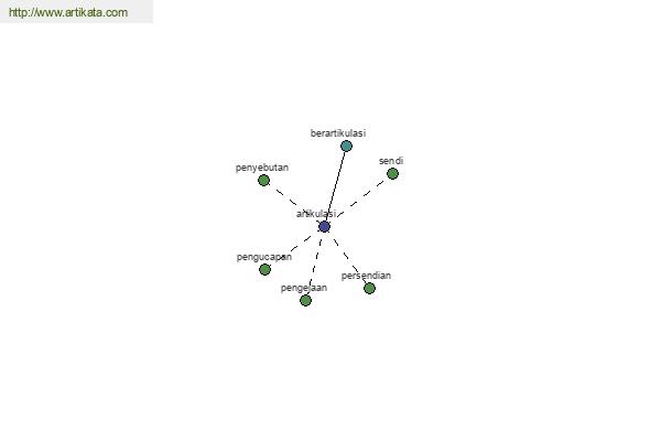 click for definition