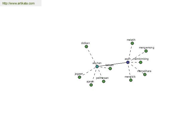 click for definition