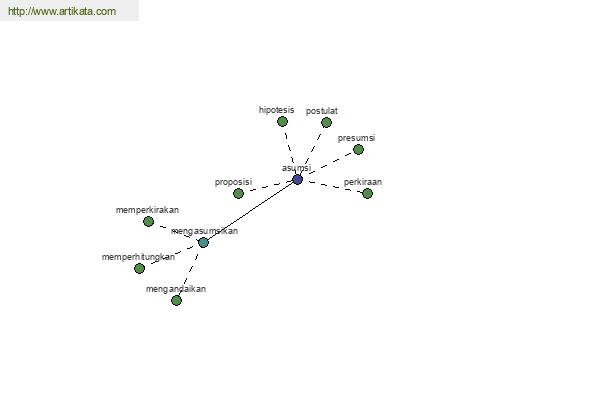 click for definition