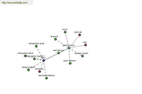 click for definition