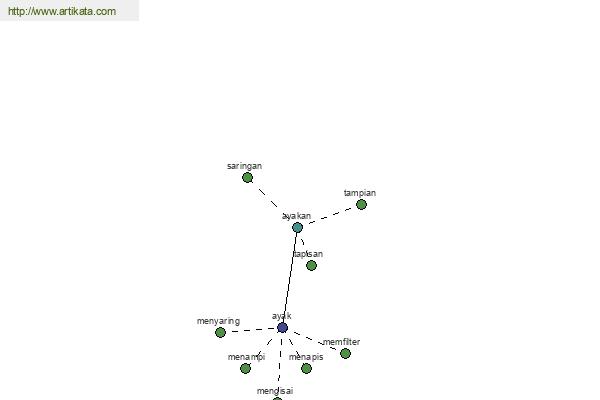 click for definition