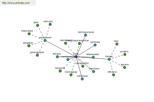 click for definition