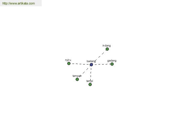 click for definition