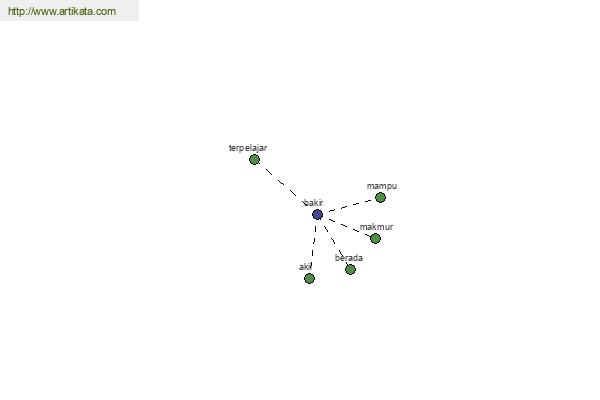 click for definition