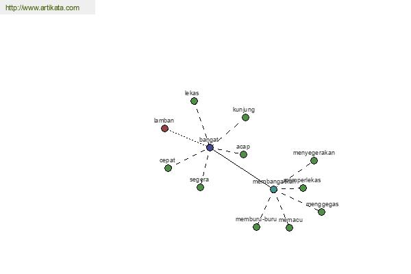 click for definition