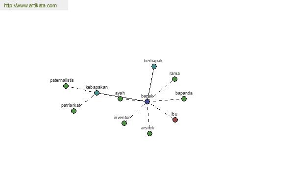 click for definition