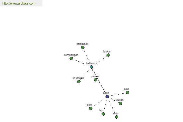 click for definition