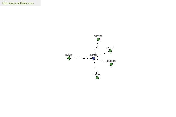 click for definition