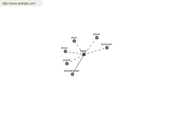 click for definition