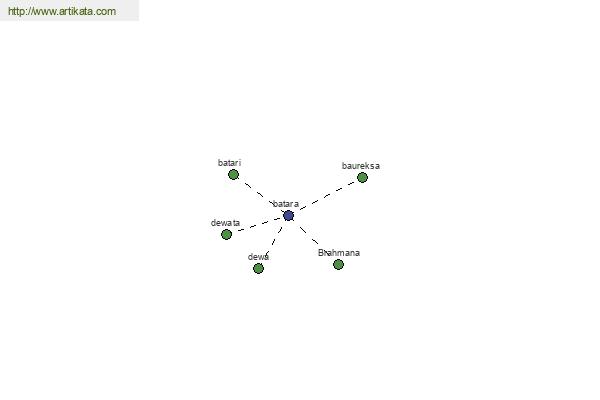 click for definition