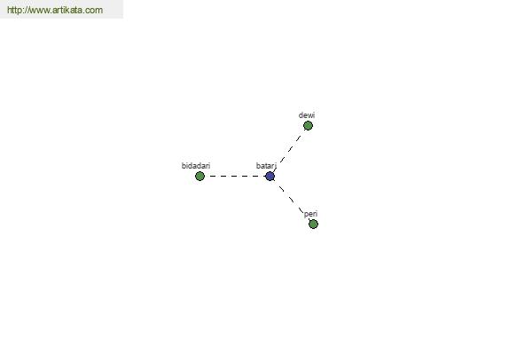 click for definition