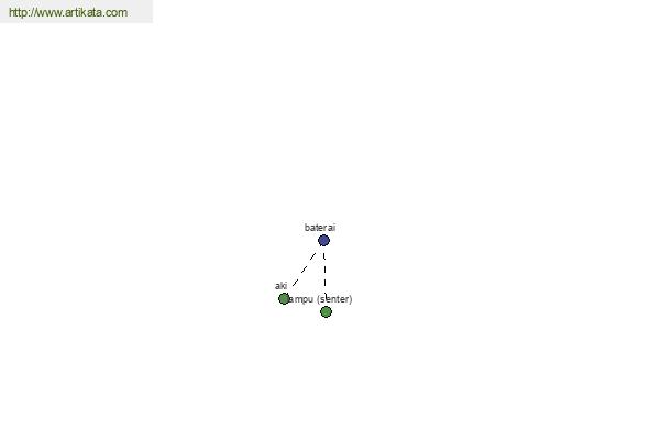 click for definition