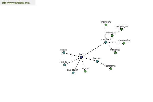 click for definition