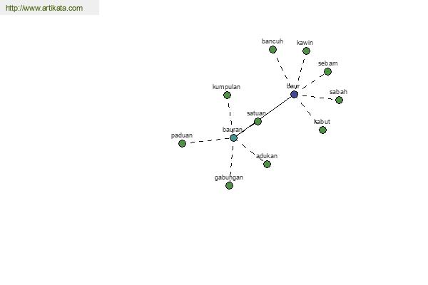 click for definition