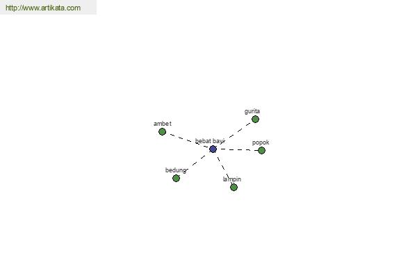 click for definition