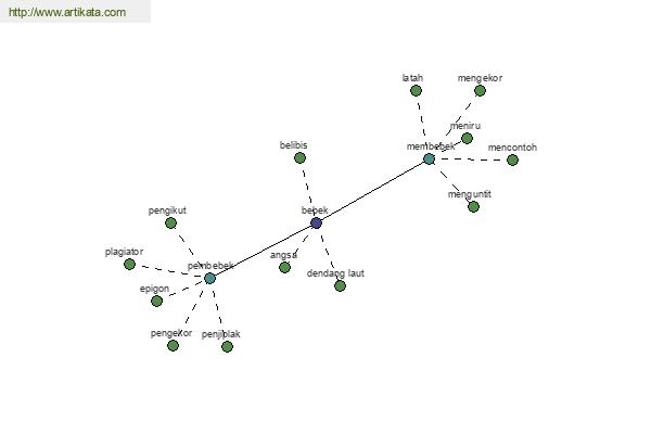 click for definition