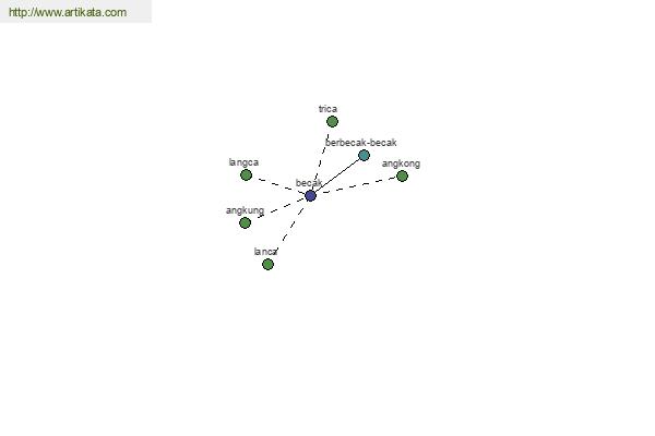 click for definition