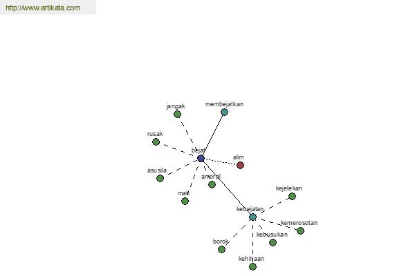 click for definition