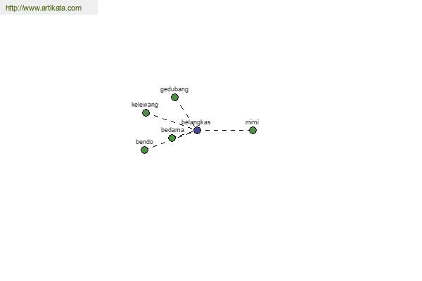 click for definition