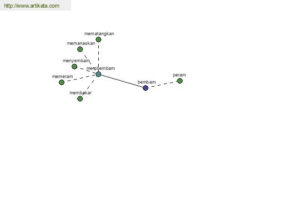 click for definition