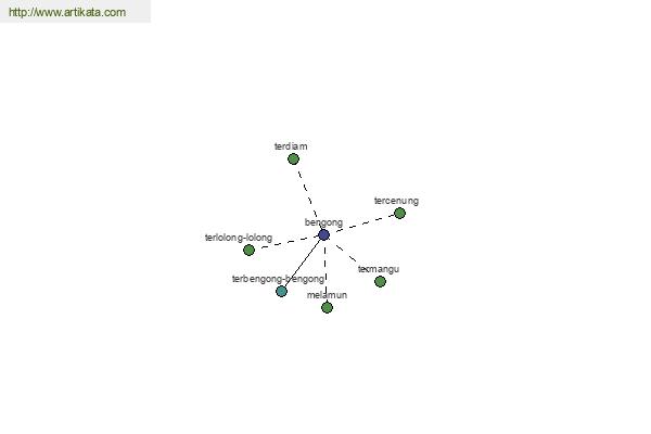 click for definition