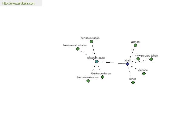 click for definition