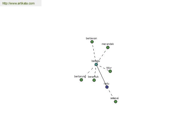 click for definition