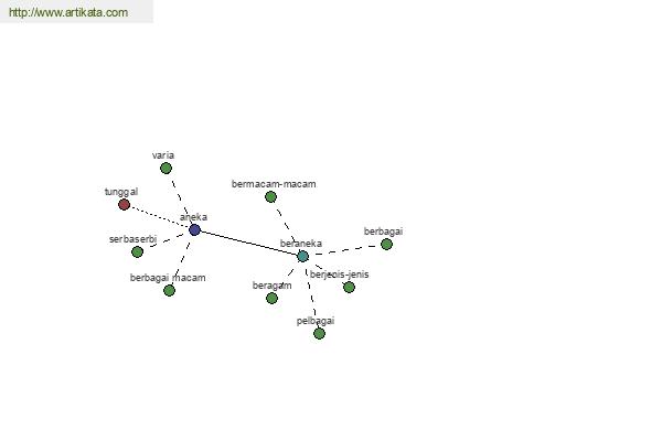 click for definition